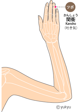 関衝（かんしょう）腕のツボ　吐き気を抑える